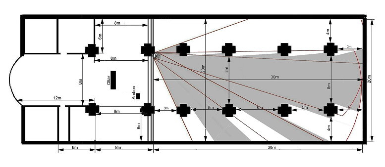 SEVANJE FOCUS MRTVE TOCKE   777 X